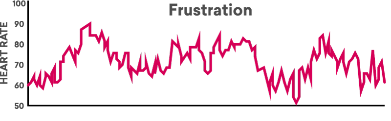 Frustration graph